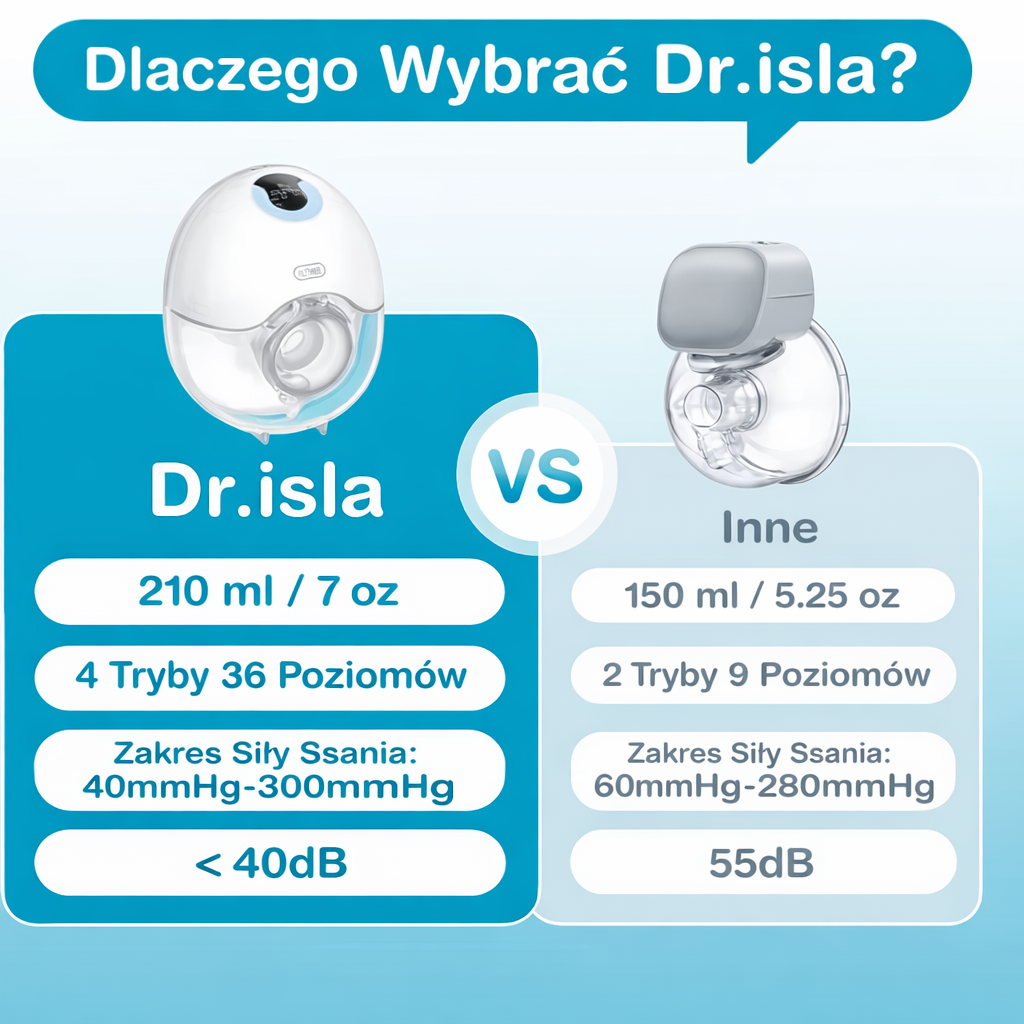 Dr.isla Laktator Muszlowy o Wysokiej Wydajności